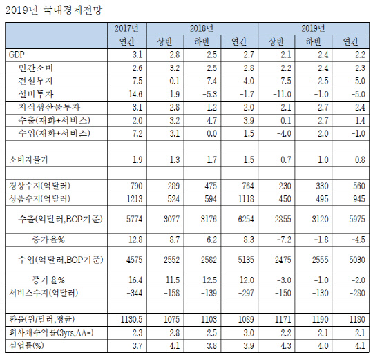 <한국경제연구원 제공>